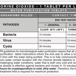 Mission Information Resources, Inc Water Purification Reference Card
