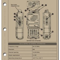 Mission Information Resources, Inc AN/PRC-152X QUICK GUIDE Tactical